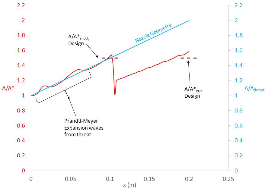 Analysis – curiosityFluids