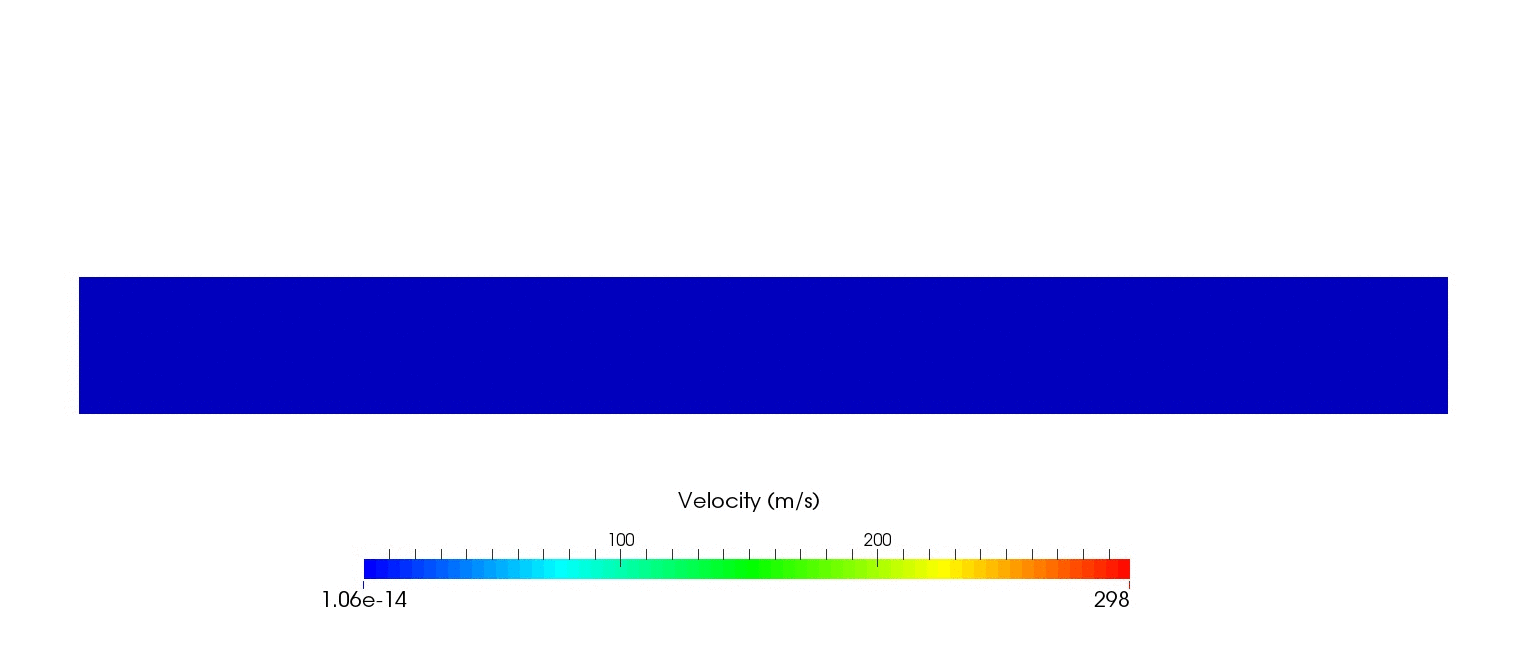 velocity – curiosityFluids